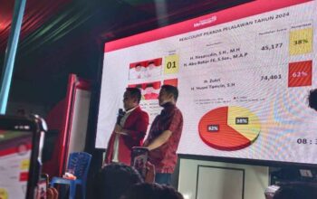 Hasil Real Count Pilkada Pelalawan, Zukri-Tamrin Unggul Telak atas Nasarudin-Abu Bakar 